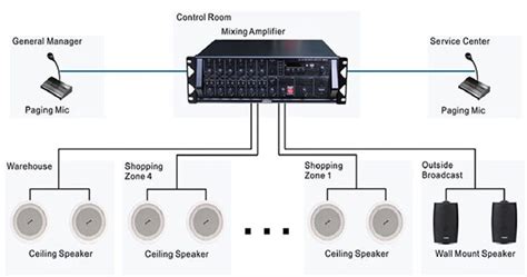 Paging System - Innotech CCTV