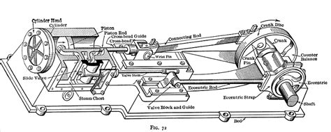 Steam Engine Design/Historic - Open Source Ecology