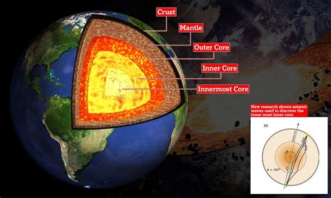 Scientists confirm existence of a fifth layer in Earth's core