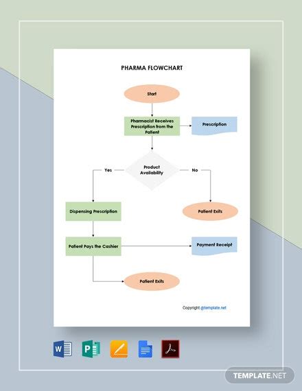 Pharmacy Flowchart