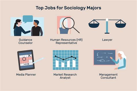 Best Jobs for Graduates With a Sociology Degree