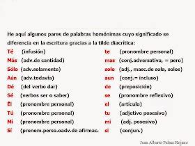 De poetas y piratas: La tilde diacrítica: ejemplos y ejercicios interactivos