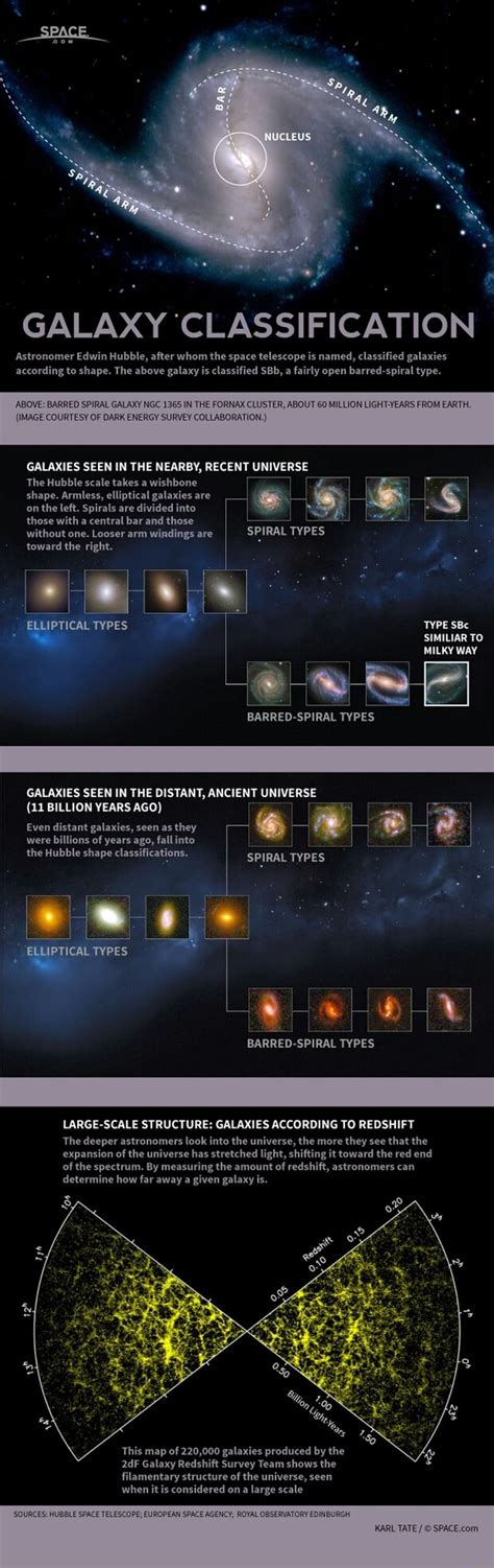 GALAXY CLASSIFICATION Astronomer Edwin Hubble, after whom me space ...