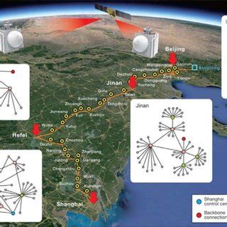 Figure no. 4: Integrated quantum communication network (Source ...