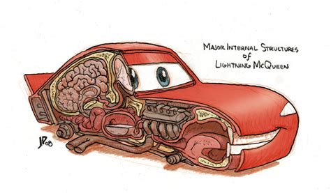 All Things Pixar - “Major Internal Structures of Lightning McQueen”,...