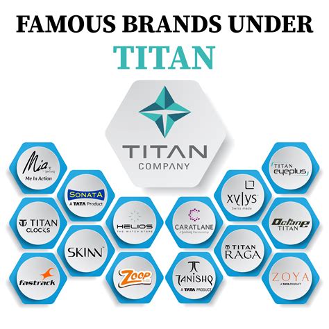 How big is Titan Company Ltd? Everything to Know About the Company!