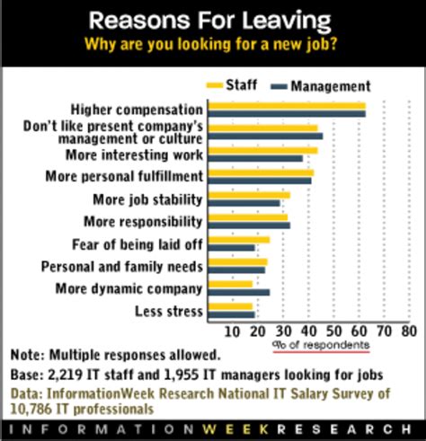 Reasons For Leaving A Job (What To Say In Interviews) | HubPages