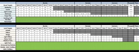 War Thunder Ground Targets Guide | GuideScroll