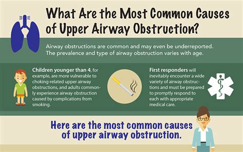 The Most Serious Complication Associated With Using a Nasopharyngeal Airway