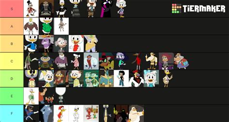 Ducktales 2017 reboot characters Tier List (Community Rankings) - TierMaker