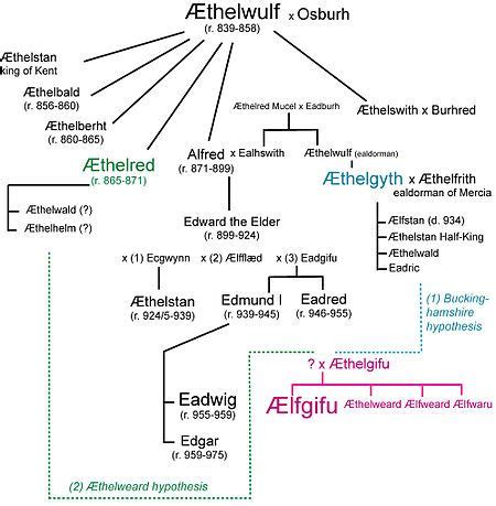 Edward The Elder, Anglo Saxon Kings, Alfred The Great, Royal Family ...