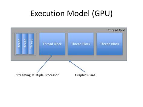 PPT - NVIDIA Kepler Architecture PowerPoint Presentation, free download ...