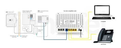 What is an nbn NTD or nbn connection box – NBN Jargon - innoTel.