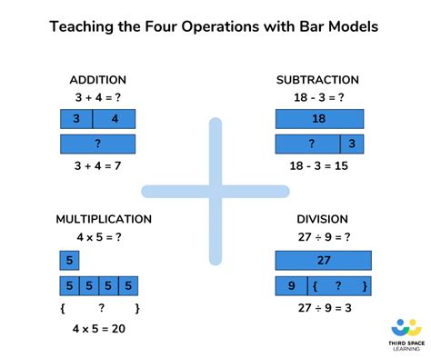 Bar Model Multiplication And Division Worksheet - Free Printable