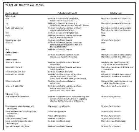 Functional Foods - calcium, effects, nutrition, deficiency, body, diet ...