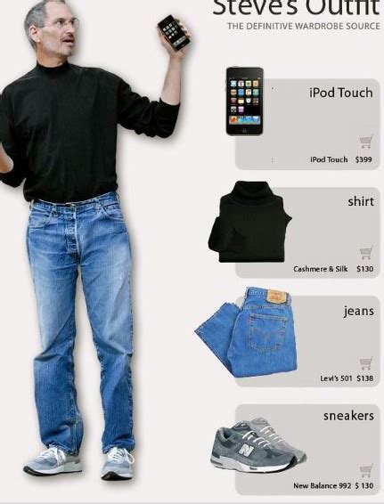 What's the Steve Jobs Outfit and What it Means? - All CryptoCoin