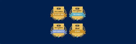 The People Have Spoken: People.ai Sweeps Comparably “Best Place to Work ...