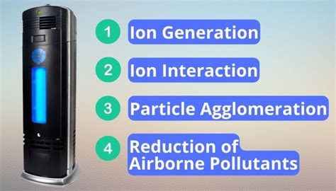 Air Purifier vs Ionizer: 3 Essential Differences and Winner