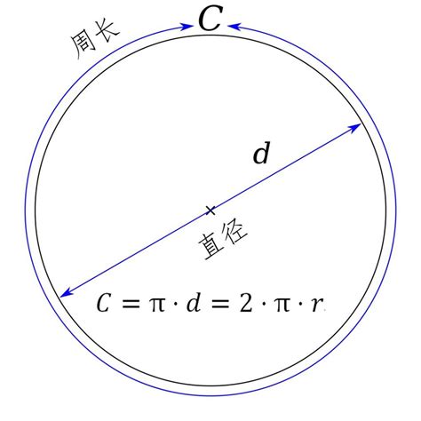 如何优雅地计算π？_腾讯新闻