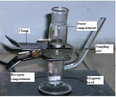 Schematic diagram of Franz diffusion cell | Download Scientific Diagram