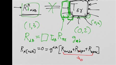 What is General Relativity? Lesson 48: Ricci tensor and conformal transformations - YouTube