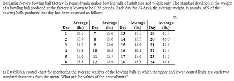 Bowling Ball Sizes And Weights | Blog Dandk