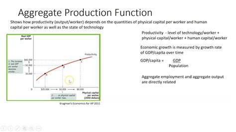 How Do Increases In Technology Affect The Aggregate Production Function ...