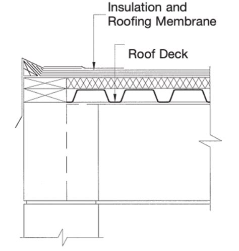 1” Roof Deck - CSM Metal Deck