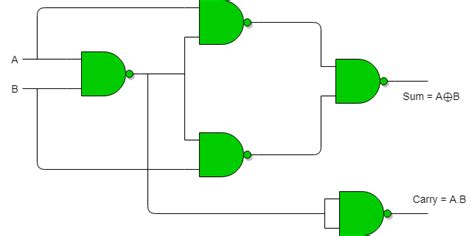 Full Adder Circuit Using Nand Gates Only