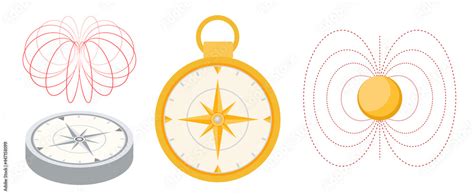 Compass and Magnet Field Earth, Electric Charges Diagram, Physics Pole ...