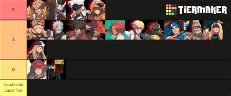 Guilty Gear Strive Tier List (Community Rankings) - TierMaker