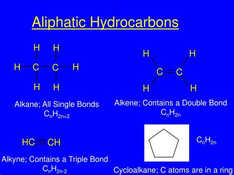 PPT - Chapter 2 Hydrocarbon Frameworks: Alkanes PowerPoint Presentation ...