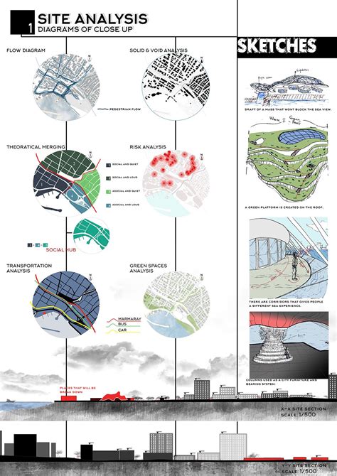 Site Analysis on Behance | Site analysis, Diagram architecture ...