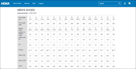 Nike vs Hoka Sizing [In-Depth Research by Professionals]