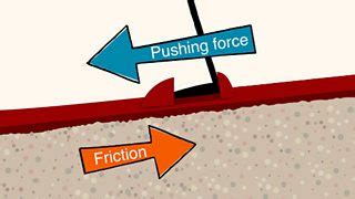 BBC Bitesize - KS2 Science - Friction and resistance