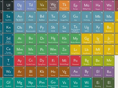 Heavy Metals Periodic Table Located 2024 - Periodic Table Printable