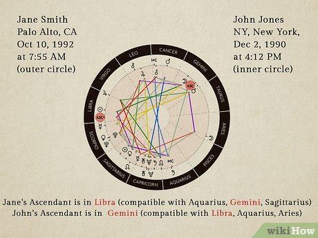 8 Simple Ways to Read an Astrology Compatibility Chart - wikiHow