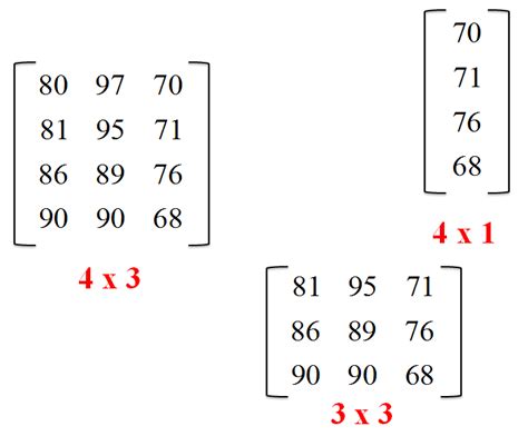 Matrices