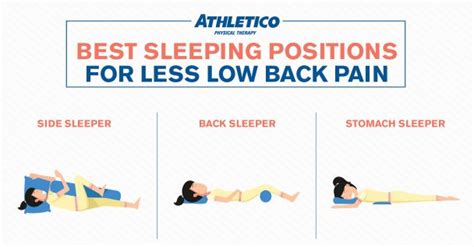 Sleep Positions for Less Low Back Pain - Athletico