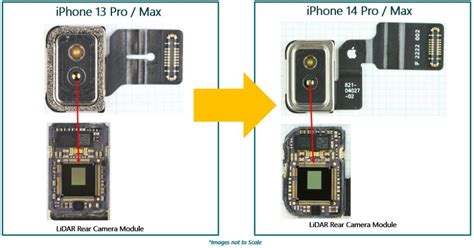 Apple iPhone 14 Image Sensor - Apple iPhone 14 Pro and Pro Max Cameras ...