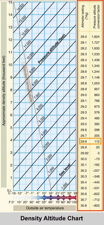 Grind Gargle Learner air density table altitude puberty tense Distrust