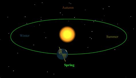 CuriouSTEM - The seasons of the Earth