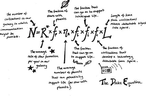 Know Your Scientist: Frank Drake - From Quarks to Quasars | Drake ...