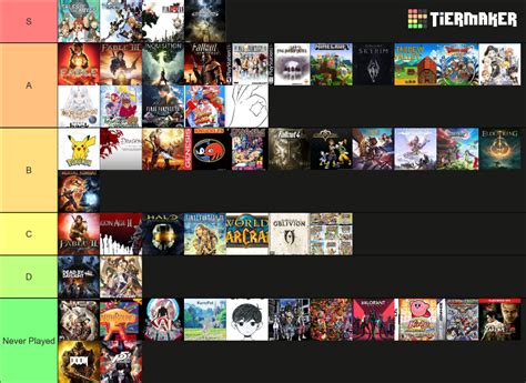 Video games/video game series Tier List (Community Rankings) - TierMaker