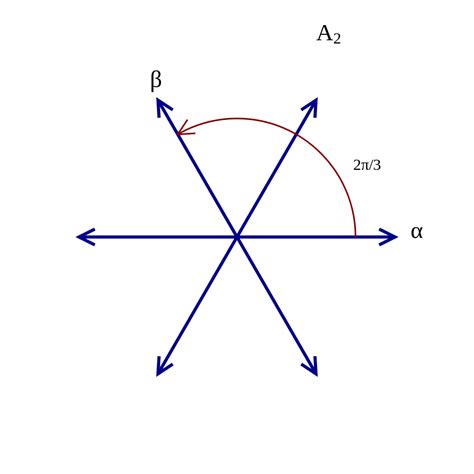 lie groups - Root system : Constructing the Dynkin diagram - Mathematics Stack Exchange