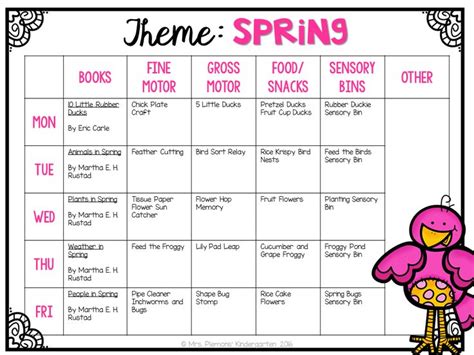 Tot School: Spring - Mrs. Plemons' Kindergarten in 2020 | Lesson plans for toddlers, Preschool ...