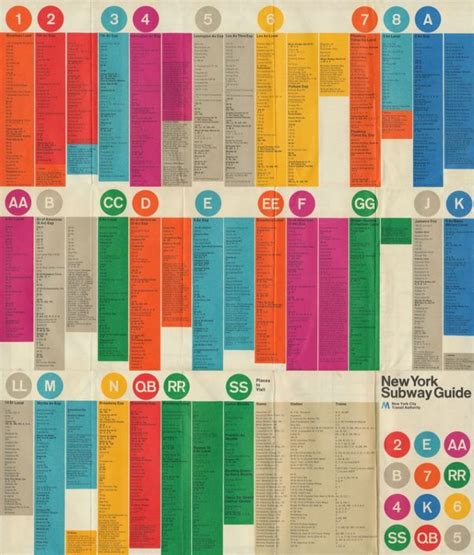 Infographics , UI Design et Web Design - Massimo Vignelli – New York City Subway Maps - CoDesign ...