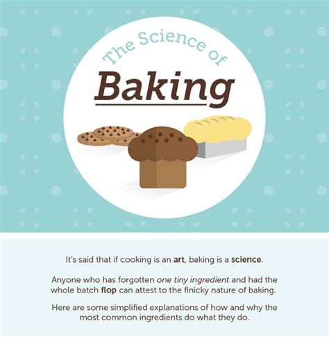 The Science Behind Baking