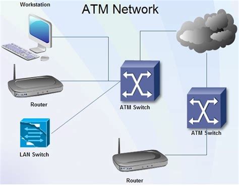 What Is Asynchronous Transfer Mode (ATM) & How Does It Work - MiniTool