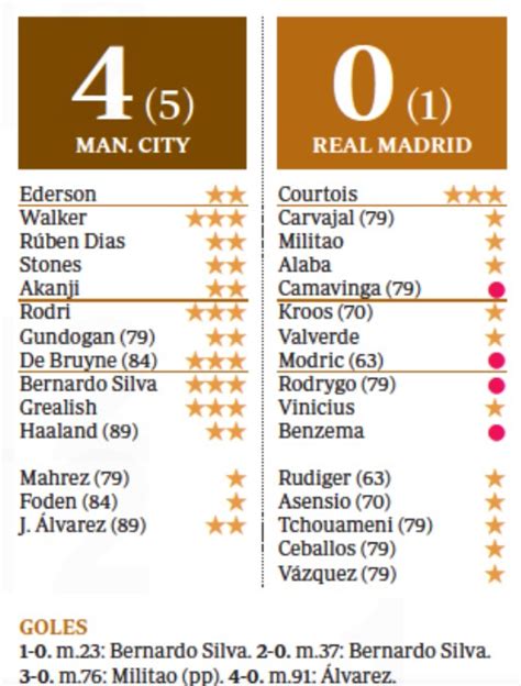 L’Equipe Marca Sport Spanish Newspaper Player Ratings Manchester City ...